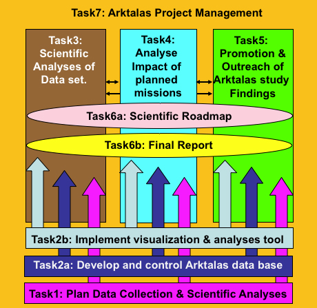 ProjectManagement