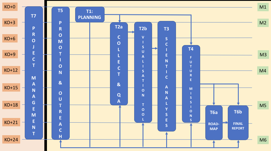 Timeline