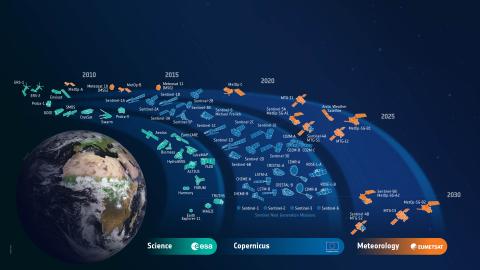 ESA´s Earth observation missions.
